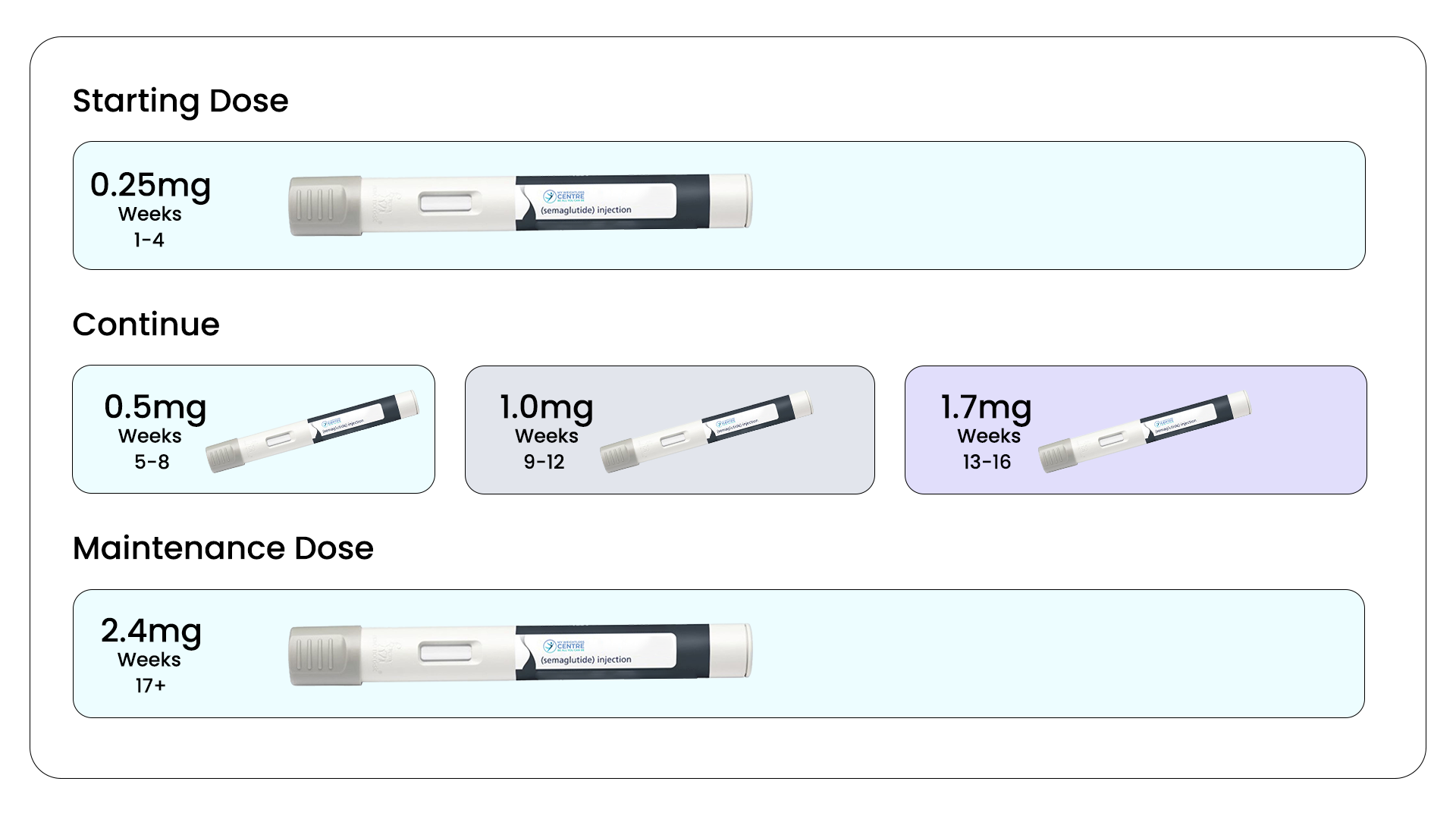 Wegovy Medication